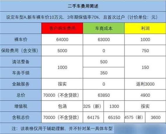 二手车交易全流程费用解析与隐藏成本揭秘