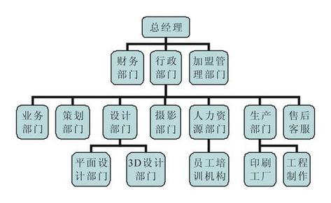 公司部门设置全解析与法律合规指南