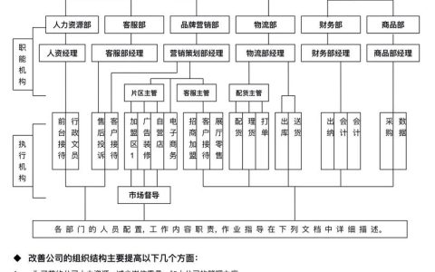 公司部门构成与职能解析：从架构到实战全览