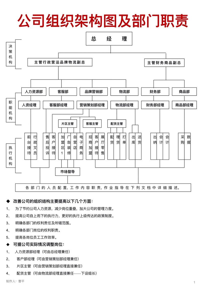 公司部门构成与职能解析：从架构到实战全览