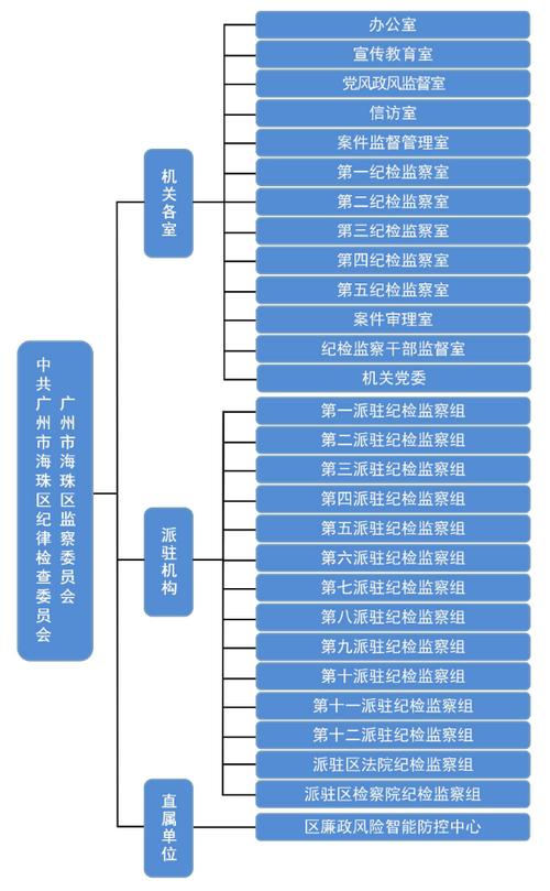 机关单位部门全解析与职能分工指南