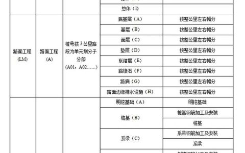 单位工程法律解析：建设项目划分与责任归属