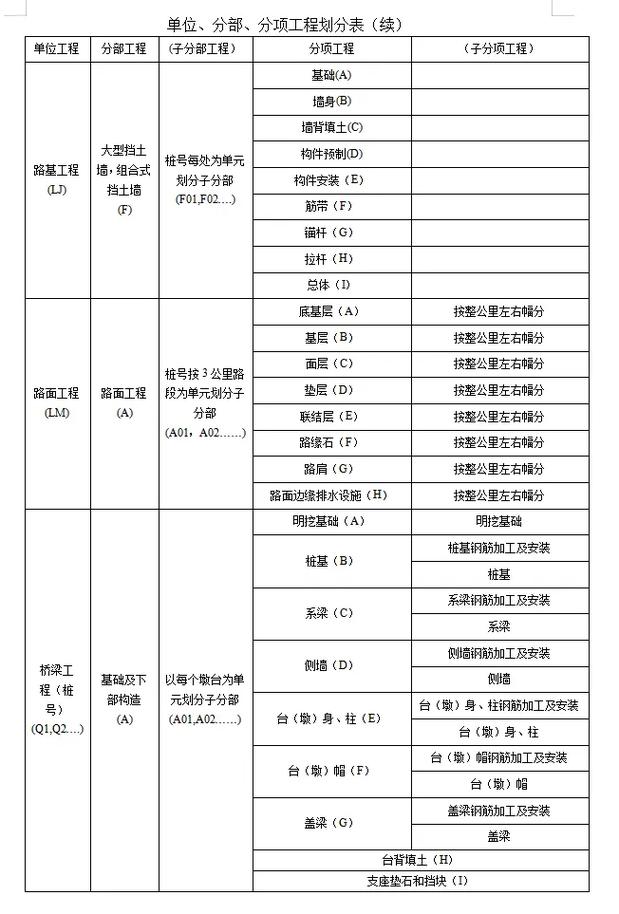 单位工程法律解析：建设项目划分与责任归属