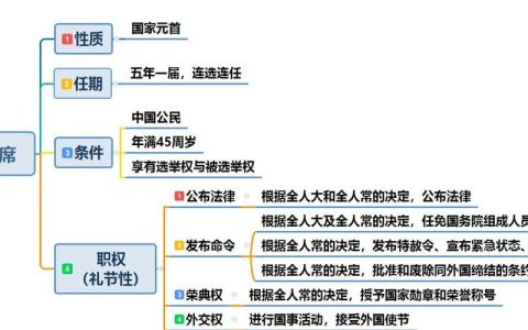 国家权力机关全解析：结构与职能有何奥秘？
