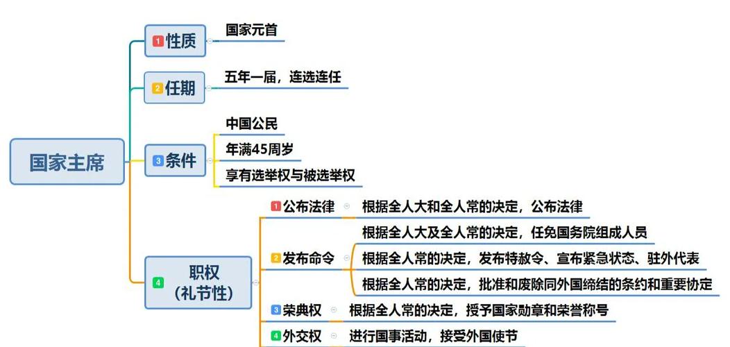 国家权力机关全解析：结构与职能有何奥秘？