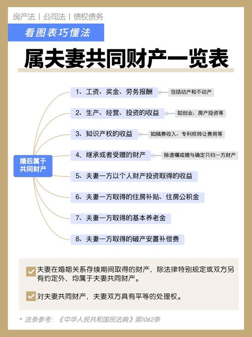 夫妻共同财产认定与分割的法律边界与实务难点