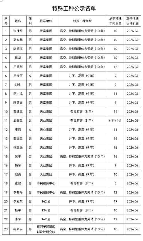 哪些工种可提前退休及申请条件全解析