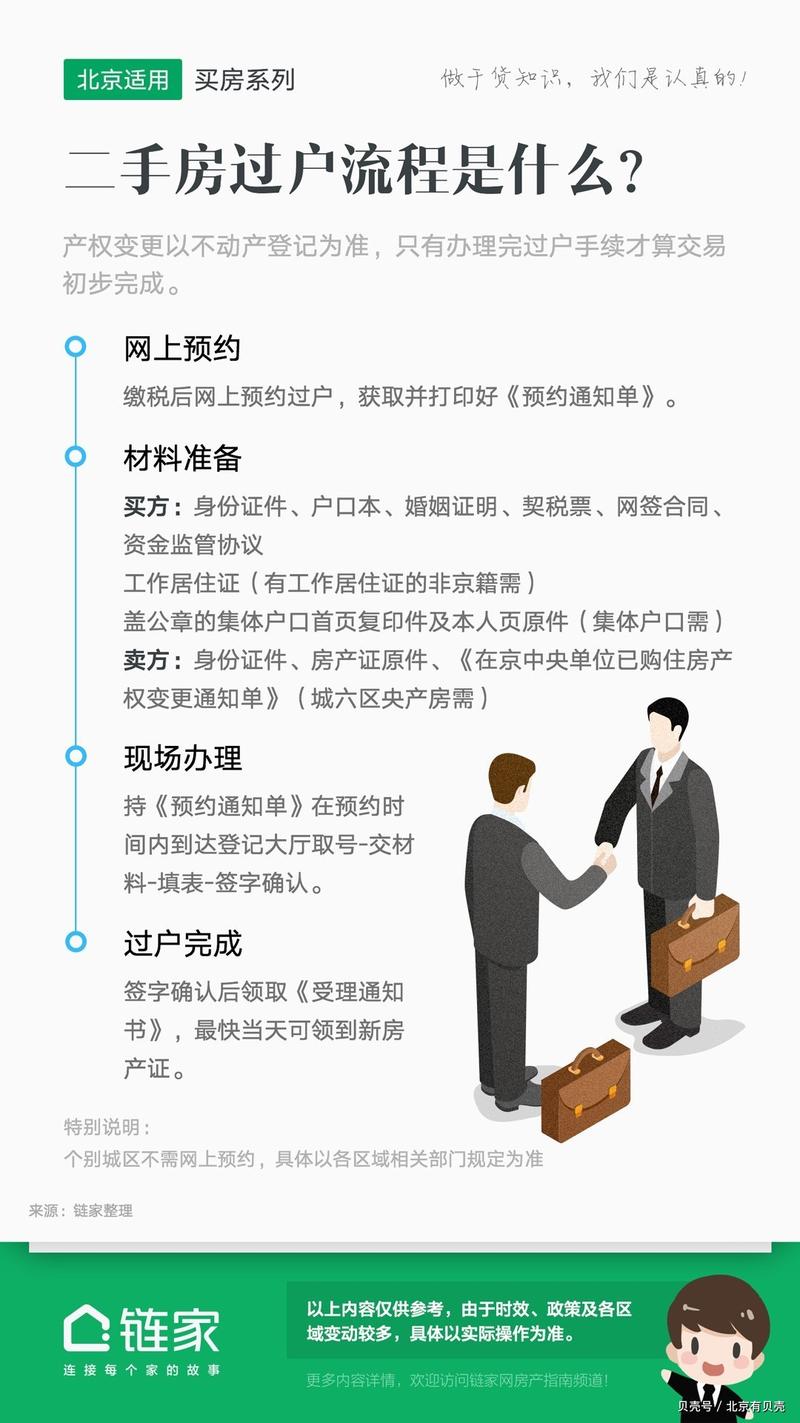 二手房过户全攻略：必备材料与法律要点解析