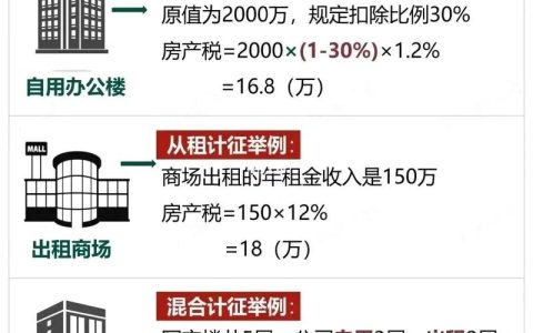 房产税征收范围解析：适用区域与政策影响