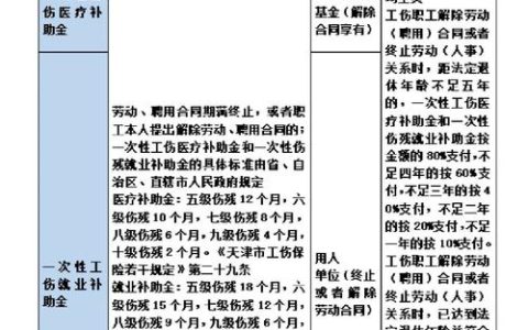 工伤单位应承担哪些费用与法律责任全解析
