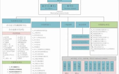 市政府部门职能全解析与办事指南