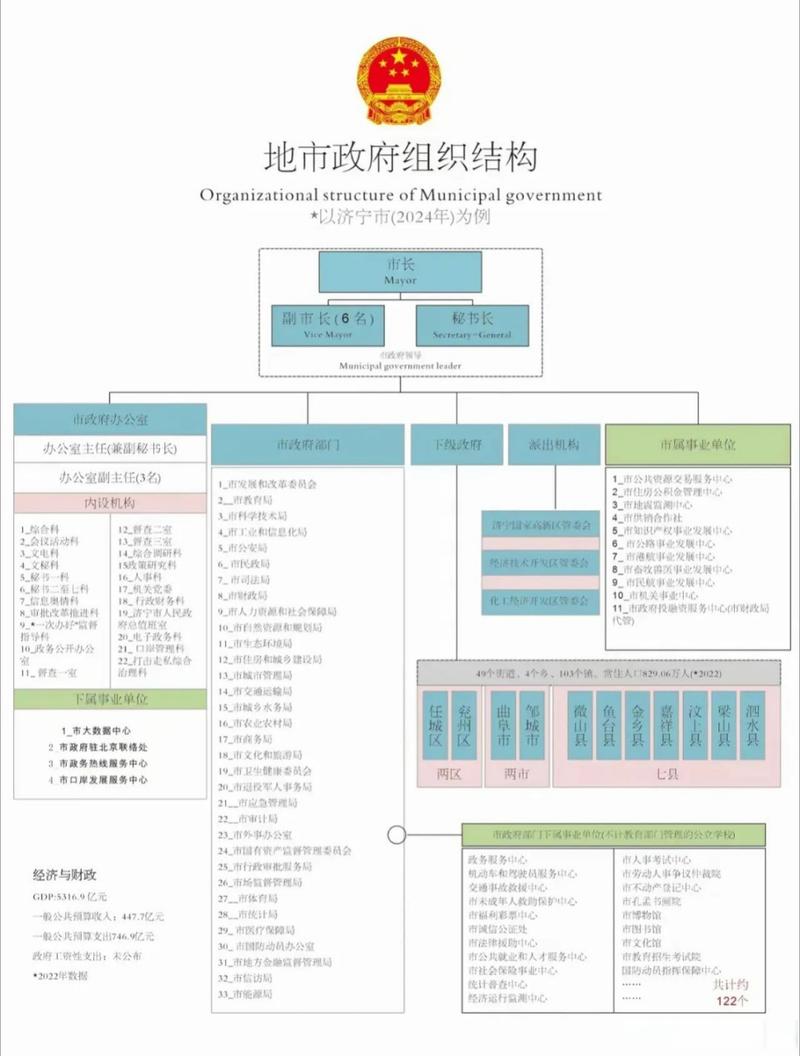 市政府部门职能全解析与办事指南