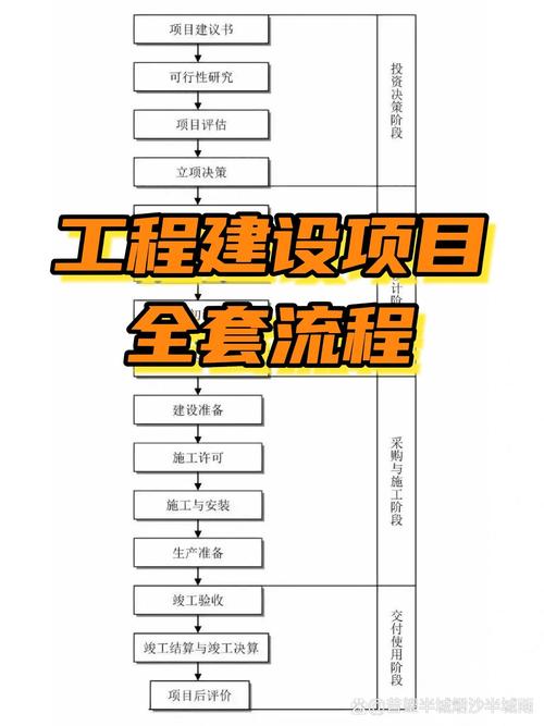 建设模式全解析：5种常见类型与法律风险防范