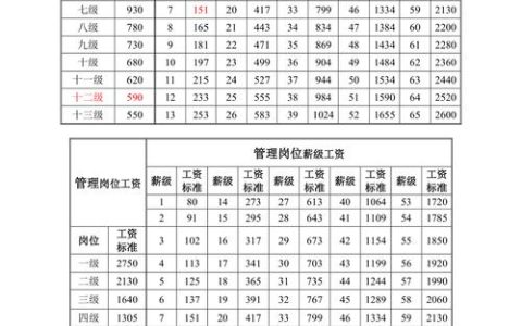 工资构成全解析与法律边界及争议焦点