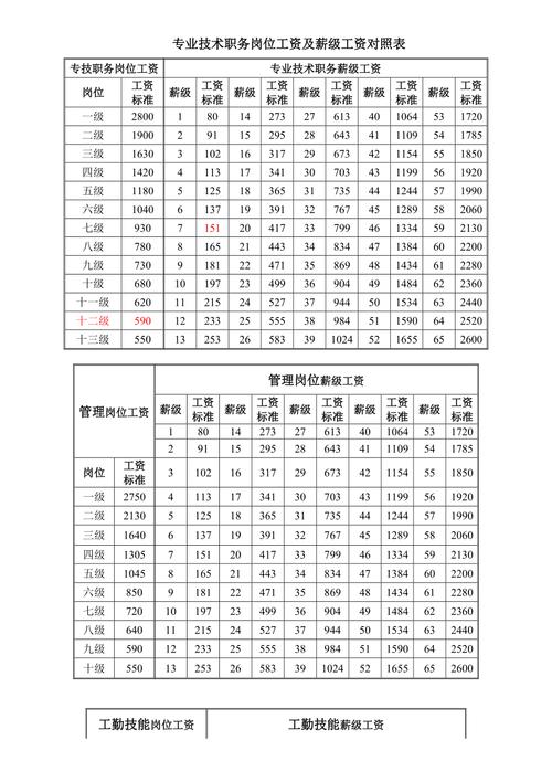 工资构成全解析与法律边界及争议焦点