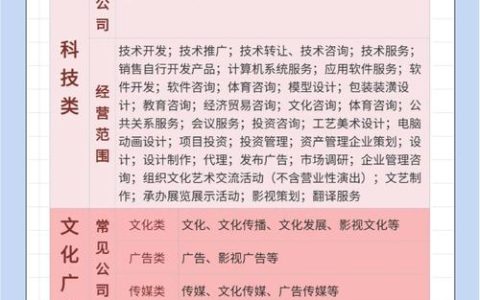 企业经营范围全解析：如何合法合规填写与变更