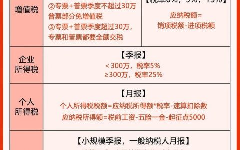 企业税收全解析：必缴税种与合规要点