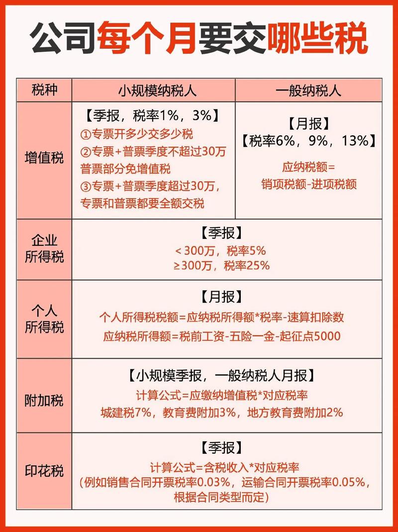 企业税收全解析：必缴税种与合规要点
