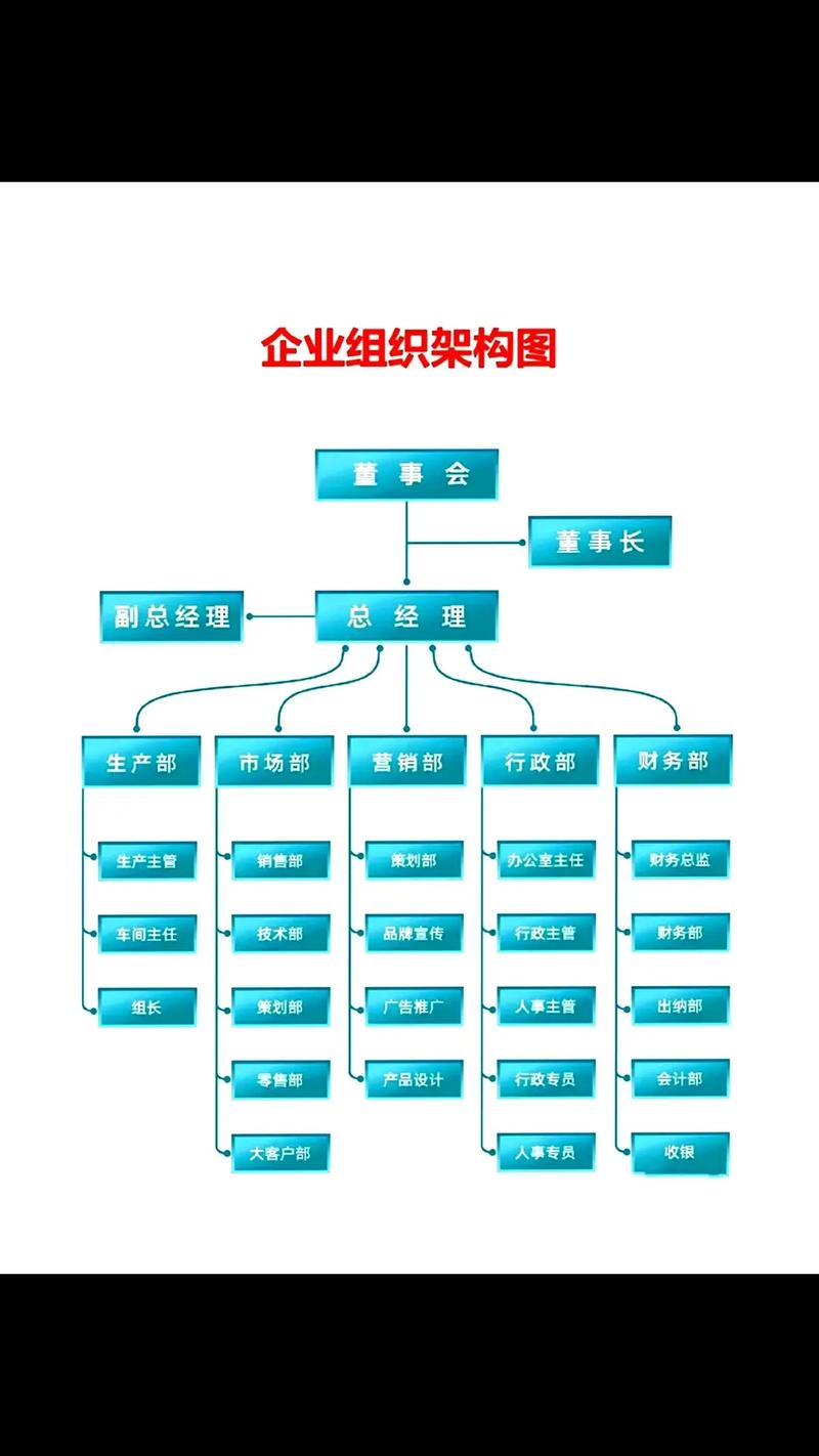 企业组织形式全解析：选择与责任的法律博弈