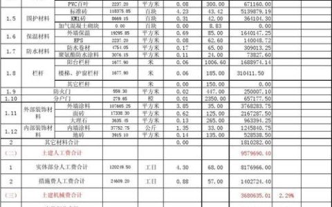 建安成本全解析与费用控制实用指南