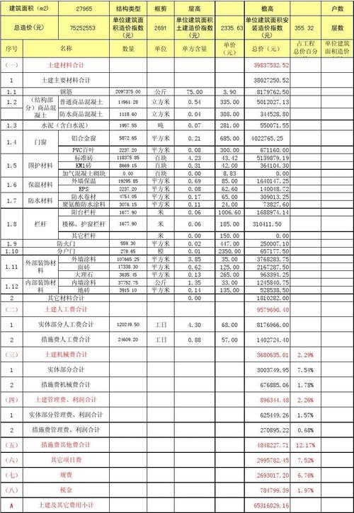 建安成本全解析与费用控制实用指南