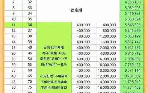 房产原值怎么算：隐藏的税务秘密与实用技巧