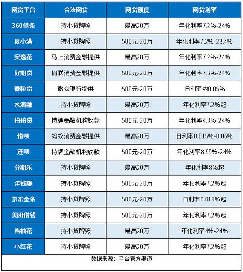 正规网贷平台合规解析：如何识别与安全借款