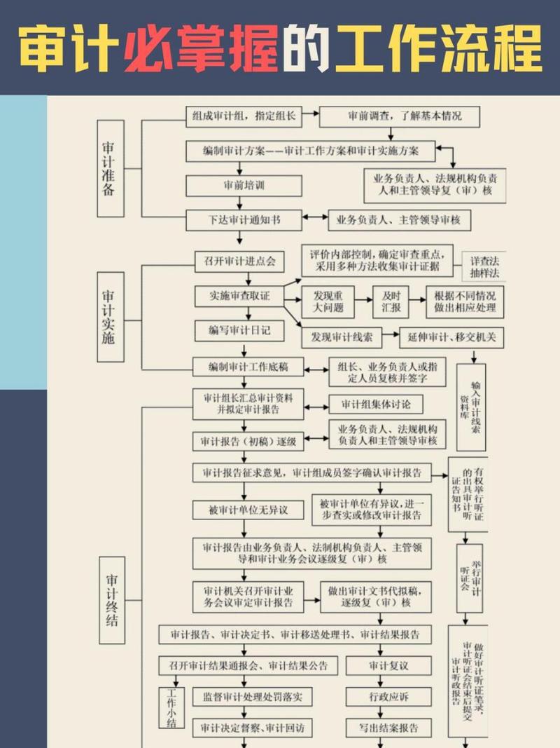 专项审计全解析：范围与步骤有哪些关键点？