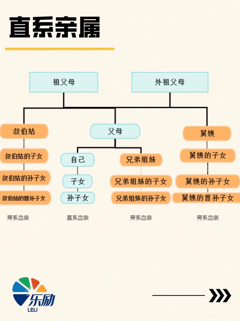 政审直系亲属范围解析：哪些人会影响你的前途？