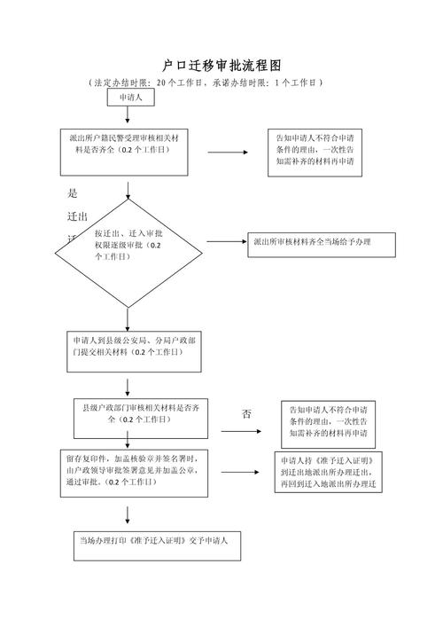 异地迁户口全攻略：流程、材料与法律要点解析