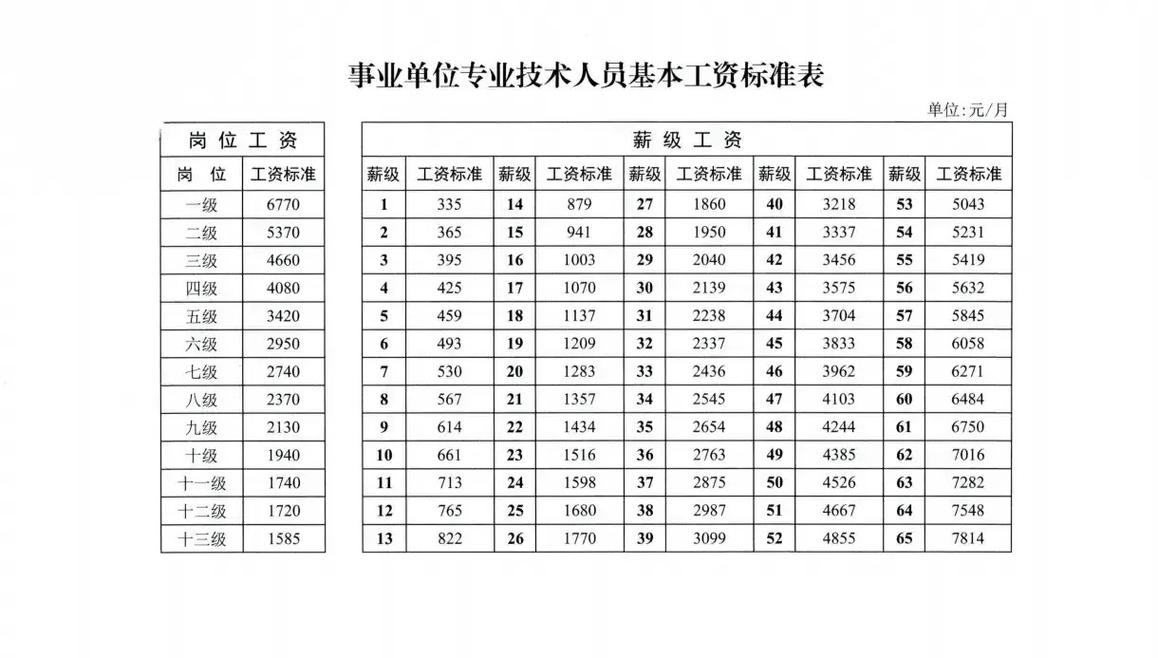 事业单位基本工资全解析与构成要素详解
