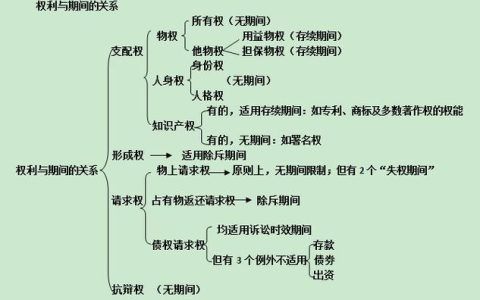 形成权详解：法律关系变动的单方利器