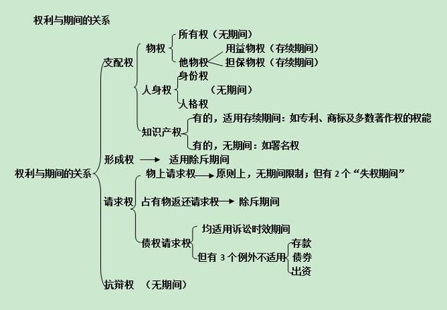 形成权详解：法律关系变动的单方利器