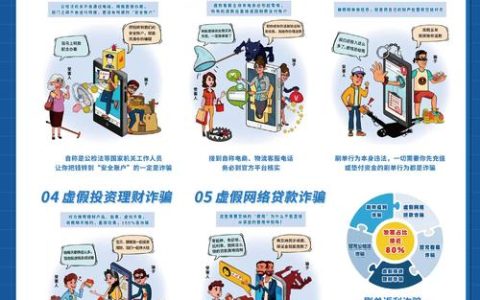 电信网络诈骗类型全解析：法律应对与防范指南