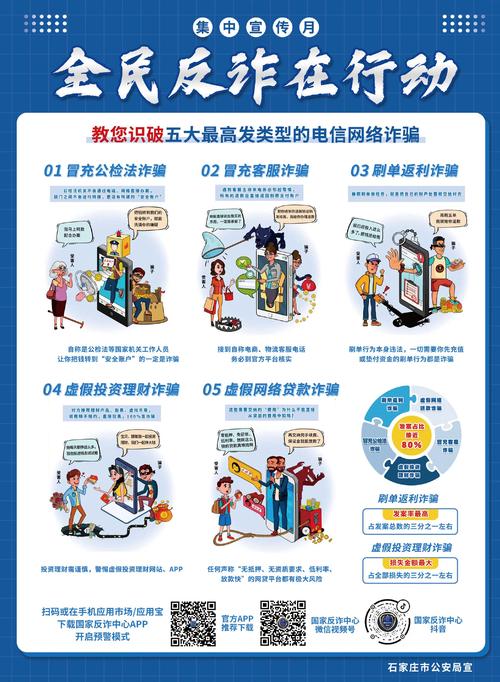 电信网络诈骗类型全解析：法律应对与防范指南
