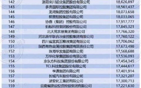 国有企业全解析：类型、作用与未来趋势