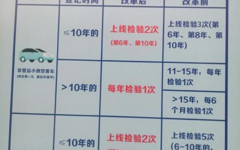 车辆年检必备资料与流程全解析