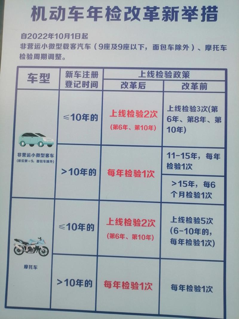 车辆年检必备资料与流程全解析