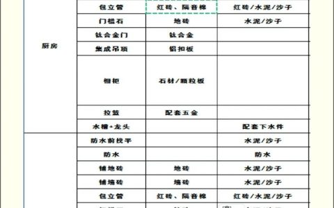 买房必备材料清单全流程证件与注意事项