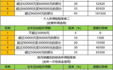 工资个人所得税标准解析起征点与税率全攻略