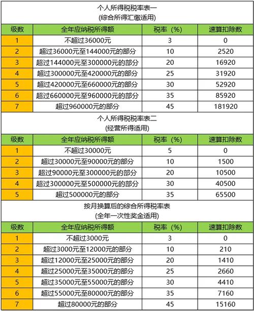 工资个人所得税标准解析起征点与税率全攻略