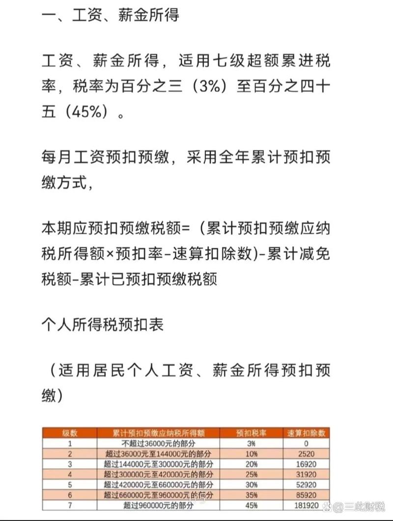 2024年工资个税怎么算最新税率表与计算实例详解