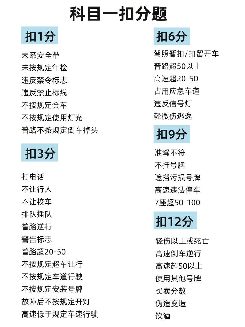 高速公路应急车道非紧急占用扣几分详解处罚与例外情形