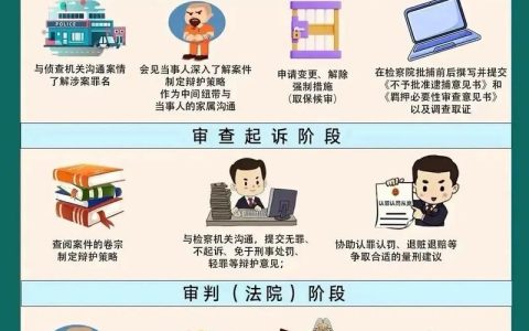 刑事案件全流程解析从立案到审判的关键环节