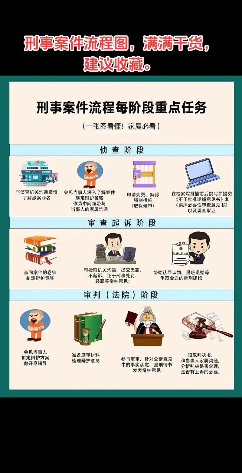 刑事案件全流程解析从立案到审判的关键环节