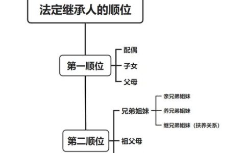2024年遗产继承新政兄弟姐妹如何合理分配房产