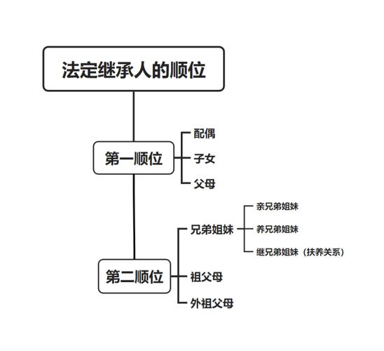 2024年遗产继承新政兄弟姐妹如何合理分配房产