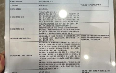 遗产继承公证费用及流程全解析