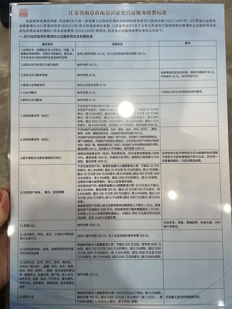 遗产继承公证费用及流程全解析