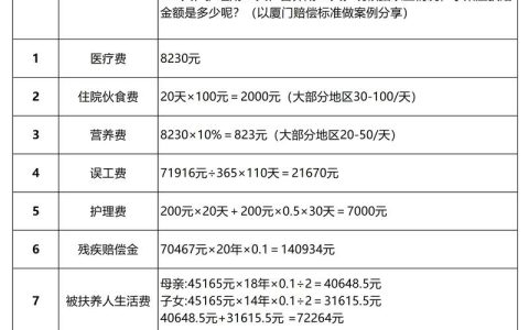 工伤伤残等级认定标准与赔偿计算全解析